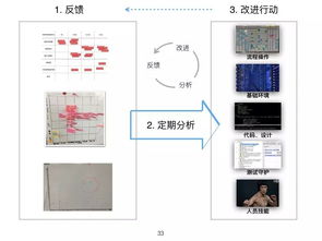 精益與敏捷 何勉談產(chǎn)品開發(fā)與創(chuàng)新管理實踐