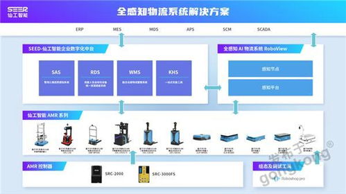 仙工智能Seer斬獲工控網(wǎng)CAIMRS兩大軟件開發(fā)獎項，引領(lǐng)工業(yè)智能化新浪潮