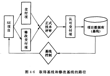 軟件配置管理 軟件開發(fā)中的基石與導航儀